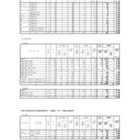 2026年度和歌山県立高等学校入学者選抜実施状況（一般選抜・スポーツ推薦本出願状況）：2026年2月26日現在