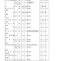 2025年度第3学期末転・編入試験実施校一覧（中学校）