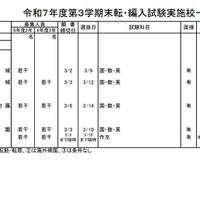2025年度第3学期末転・編入試験実施校一覧（中学校）