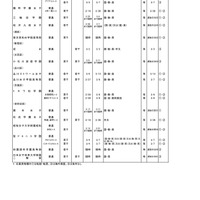 2025年度第3学期末転・編入試験実施校一覧（高等学校）