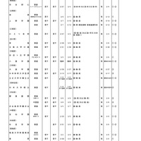 2025年度第3学期末転・編入試験実施校一覧（高等学校）