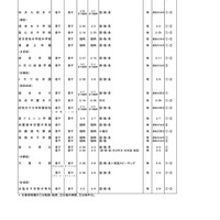2025年度第3学期末転・編入試験実施校一覧（中学校）