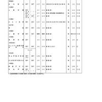 2025年度第3学期末転・編入試験実施校一覧（中学校）
