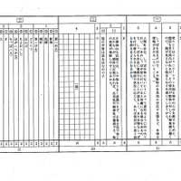 学力検査問題（国語）：正答例