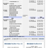 2026年度国家公務員採用試験インターネット申込期間一覧