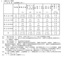 2026年度岡山県公立高等学校一般入学者選抜　出願状況の概要