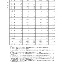 2026年度岡山県公立高等学校一般入学者選抜　全日制総括表