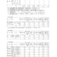 2026年度岡山県公立高等学校一般入学者選抜　志願状況（全日制、定時制）