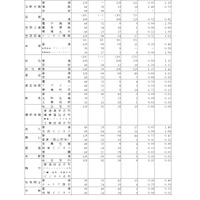 2026年度岡山県公立高等学校一般入学者選抜　県立全日制の志願状況