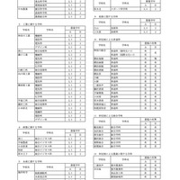 令和8年4月1日付け県立高等学校転入学・編入学者選抜実施計画（全日制の課程）