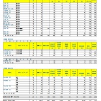 令和8年度埼玉県公立高等学校における学力検査受検状況