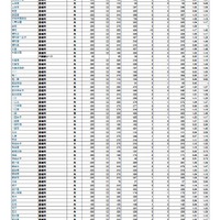 令和8年度埼玉県公立高等学校における学力検査受検状況
