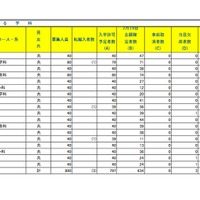 令和8年度埼玉県公立高等学校における学力検査受検状況