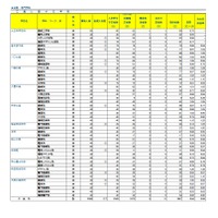令和8年度埼玉県公立高等学校における学力検査受検状況