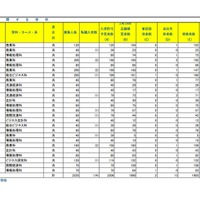 令和8年度埼玉県公立高等学校における学力検査受検状況
