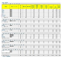 令和8年度埼玉県公立高等学校における学力検査受検状況