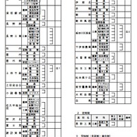 令和8年度長野県公立高等学校入学者後期選抜における第2志望および第3志望の取扱い一覧