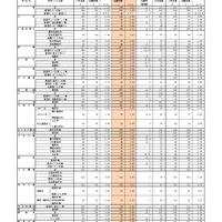 （全日制）高等学校入学定員・志願者数・志願率（県立）