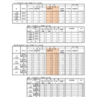 （定時制単位制）高等学校入学定員・志願者数・志願率（県立）