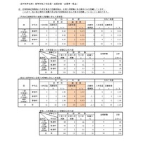 （定時制単位制）高等学校入学定員・志願者数・志願率（県立）