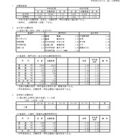 令和8年度兵庫県公立高等学校入学者選抜出願状況