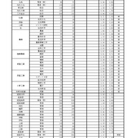令和8年度　学力検査志願等状況（全日制）