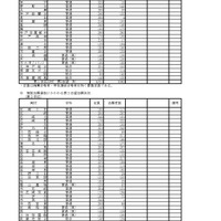 令和8年度　学力検査志願等状況（全日制）