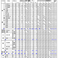 オホーツク学区