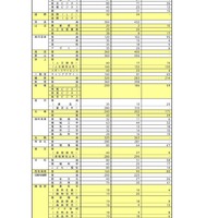 令和8年度奈良県公立高等学校入学者一次選抜等出願状況（第二出願期間）