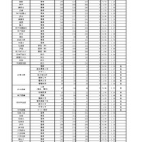 令和8年度　学力検査志願等状況　（全日制）
