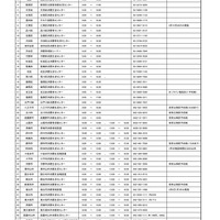 令和7年度 特別相談「若者のトラブル110番」都内参加区市町