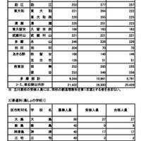 普通科（コース・単位制以外）