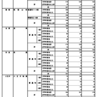 定時制課程（単位制）