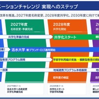 中期教学改革戦略（2026～2030年度）