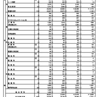 【高校受験2026】東京都立高、2万7,478人が入学手続…日比谷は追加合格あり 画像