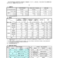 【高校受験2026】京都府公立高、中期選抜の志願状況（確定）堀川（普通）1.18倍 画像