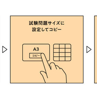 過去問演習簡単STEP