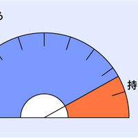 現在ご自宅にプリンターをおもちですか？