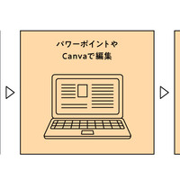 専用ドリル簡単STEP