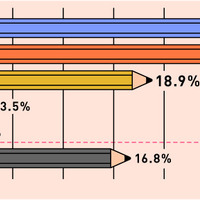 お子さんが通っている塾から、1週間あたり平均で何枚程度のプリントが配布されますか？