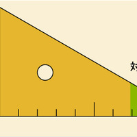 お持ちのプリンターはA3印刷に対応していますか？