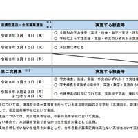 令和8年度公立高等学校入学者選抜の日程等
