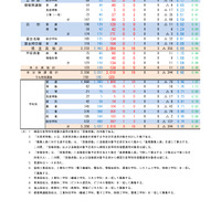 2026年度山梨県公立高等学校入学者選抜　学力検査受検者数（全日制）