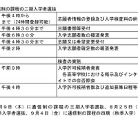 第2次募集および通信制の課程の二期入学者選抜