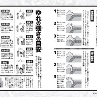 大地震サバイバル きみならどうする？改訂版（一部）