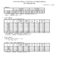 【高校受験2026】兵庫県公立高、志願状況（確定）神戸1.20倍 画像