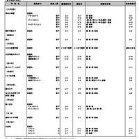令和8年度都内私立高等学校第二次募集校一覧（第2回）