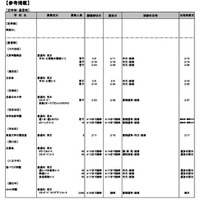 令和8年度都内私立高等学校第二次募集校一覧（第2回）