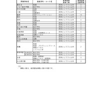 2026年度三重県立高等学校入学者選抜　海外帰国生徒・外国人生徒等に係る特別枠入学者選抜　後期選抜志願状況