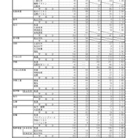 2026年度三重県立高等学校後期選抜志願状況（最終）全日制